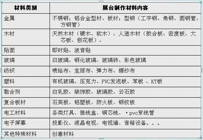 武汉展览展位制作材料选择